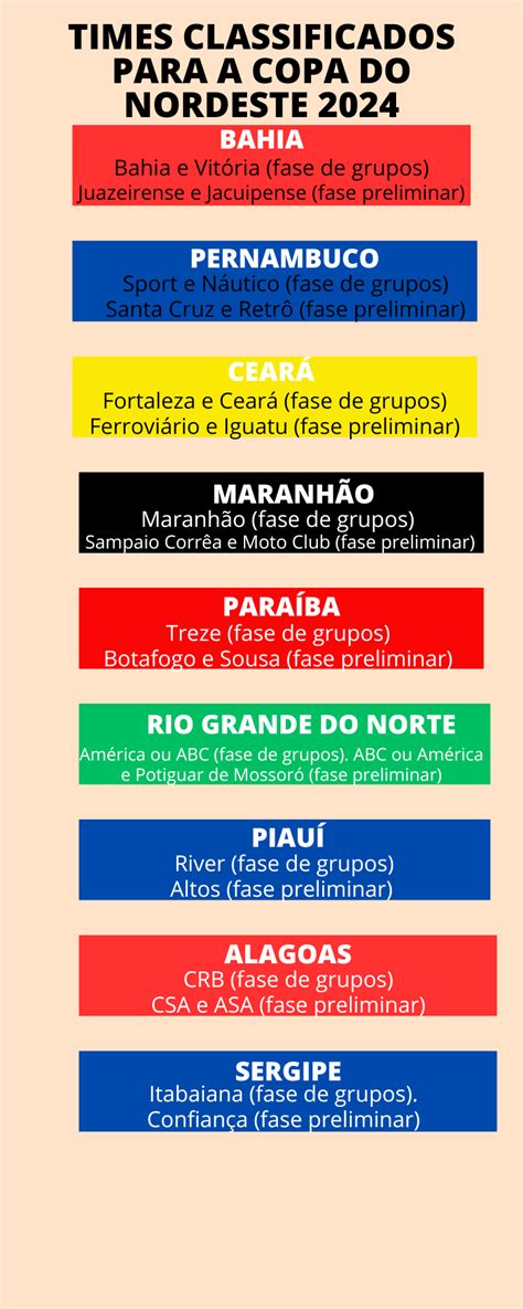 Copa Do Nordeste De J Tem Desenho Formado Confira Os