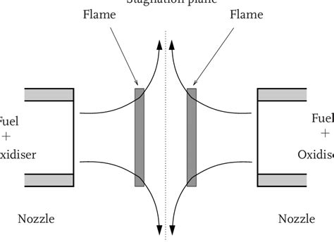 1 A Schematic Illustration Of The Experimental Configuration Of A