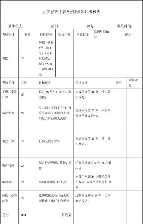 人事行政部kpi考核表word文档免费下载亿佰文档网