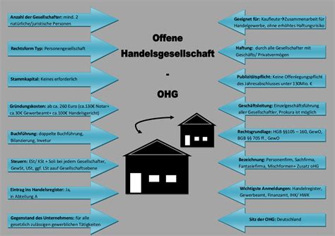 Offene Handelsgesellschaft Ohg Gr Ndung Richtig Machen