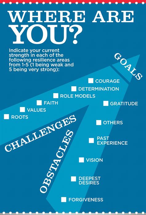 Get A Boost Of Resilience Free Infographic Leading With Honor®