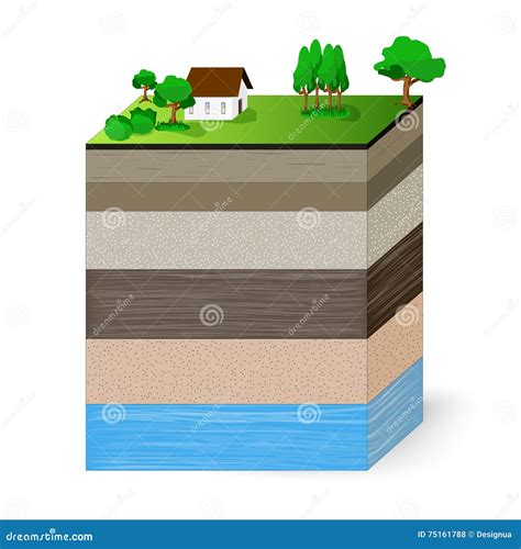 Layers of a soil profile stock vector. Illustration of geology - 75161788