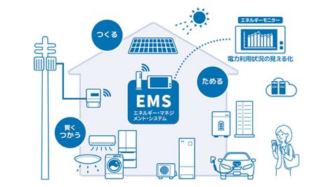 Emsとは？蓄電池との相性や重要性についても！ とくとくマガジン