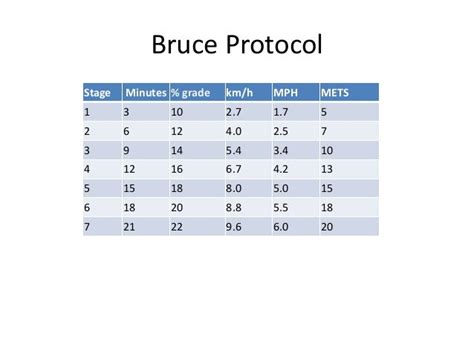 Bruce Exercise Stress Treadmill Test Mets - Exercise Poster