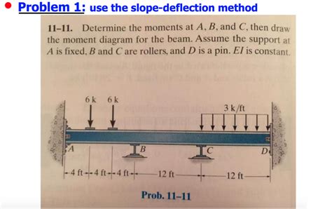 Solved Use The Slope Deflection Method Determine The Chegg