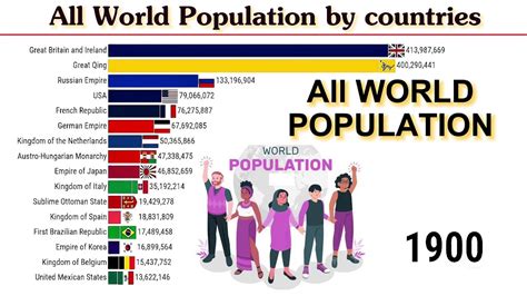 All World Population By Countries 1900 2024 Youtube