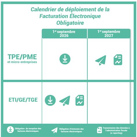 La Facture Électronique Obligatoire Zeendoc