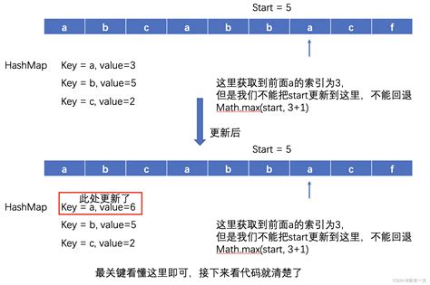 Leetcode3无重复字符的最长子串 Csdn博客