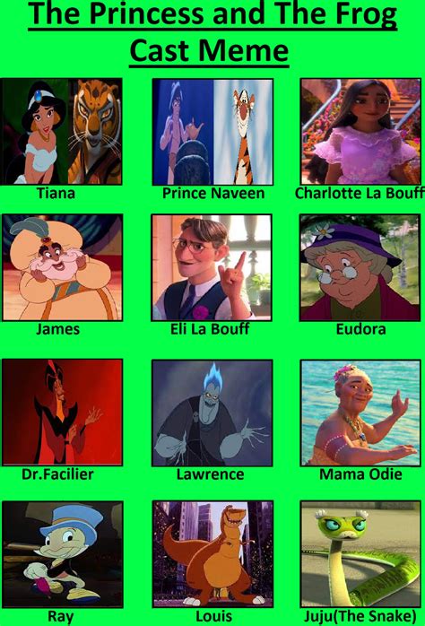 My Princess And The Frog Cast By Gojirafan1994 On Deviantart