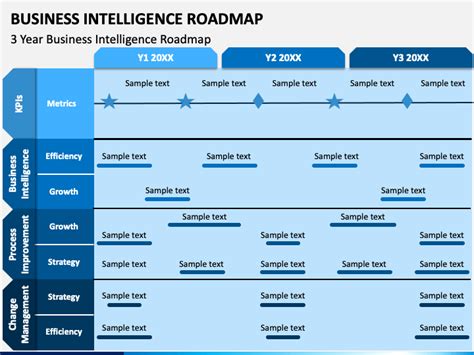 Business Intelligence Roadmap PowerPoint And Google Slides Template