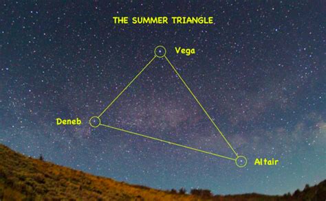 Aquila Constellation | Facts, Information, Myth, History & Definition