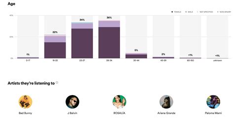 Spotify para Podcasters sale de la fase beta y ya está disponible en su