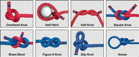 HOW TO TIE ALL KINDS OF ROPE-KNOTS FOR EVERYDAY USE - PART 1 ...