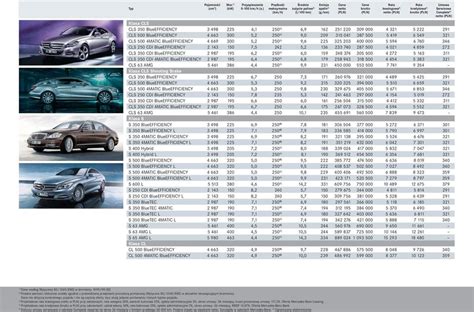 Cennik Samochod W Osobowych Mercedes Benz Z Wyposa Eniem Podstawowym