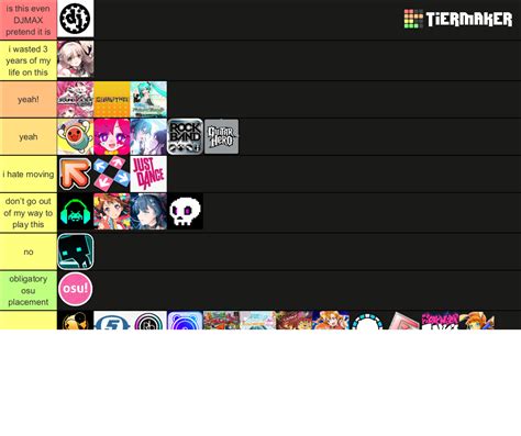 Rhythm Game Tierlist But It Actually Has Variety Tier List Community Rankings Tiermaker