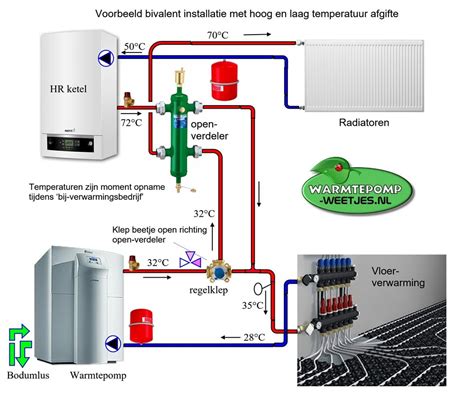 Warmtepomp Installatie Tips Warmtepomp Weetjes Nl Duurzame