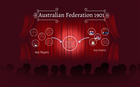 australian federation 1901 by Emily Parker on Prezi