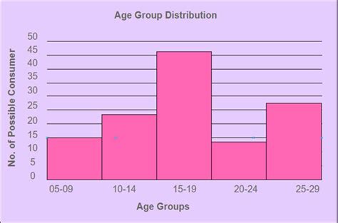 Histogram Diagram Tutorial: Explain with Editable Examples