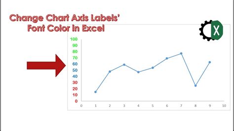 How To Change Chart Axis Labels Font Color And Size In Excel C