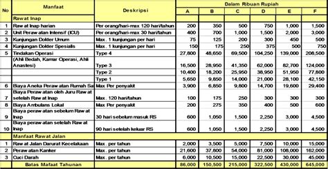 Tabel Manfaat Asuransi Kesehatan Prudential Delinewstv