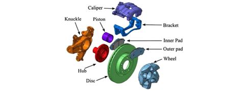Exploded View Of Brake System 3 Download Scientific Diagram