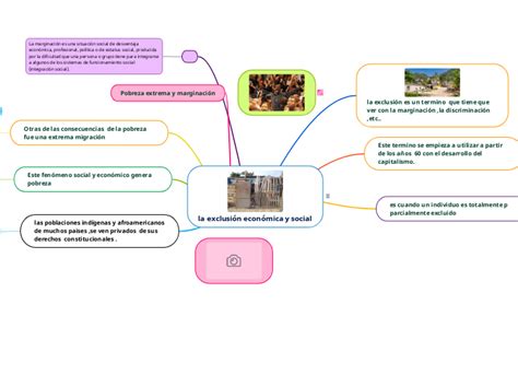 La Exclusi N Econ Mica Y Social Mind Map