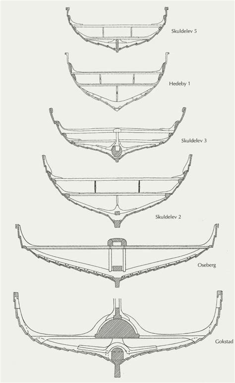 The Viking ships were of different size and design. Here is shown cross ...