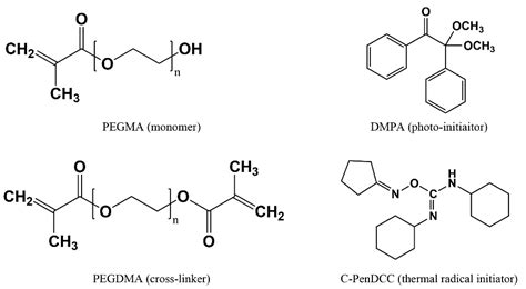 Synthesis And Characterization Of Polyethylene 47 Off