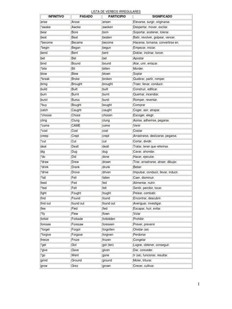 Lista De Verbos En Ingles Regulares E Irregulares Adverb Preposition And Postposition