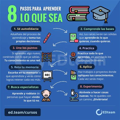 ¿cómo Aprender Lo Que Sea En 8 Pasos Edteam