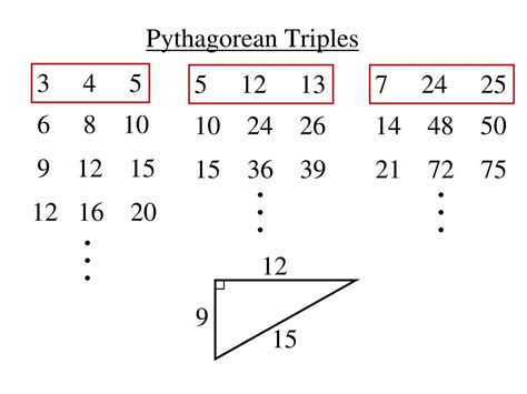 How To Find Pythagorean Triples