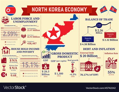 North Korea Gdp Per Capita 2024 - Gypsy Kellina