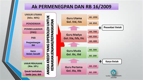 Studi Pemetaan Dan Analisis Kemampuan Pengembangan Keprofesian