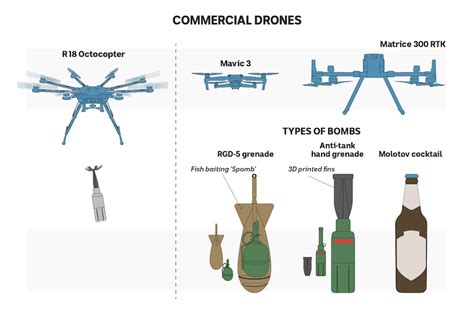 What Ukraine's weapons innovation and commercial technologies tell us ...