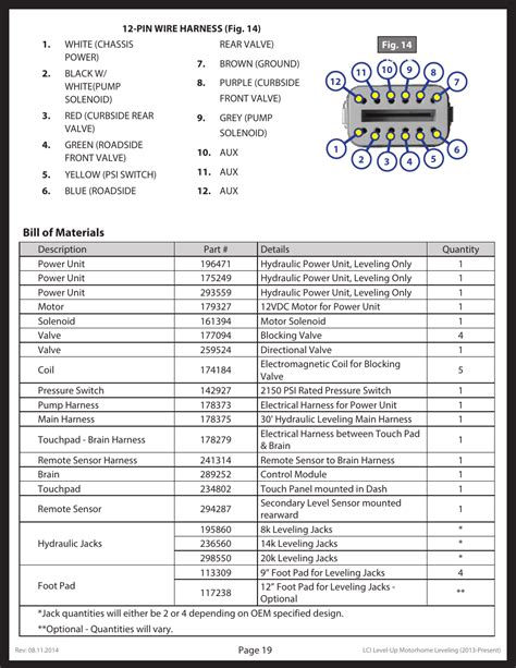 Lippert Components Lci Level Up Motorhome Leveling Present User