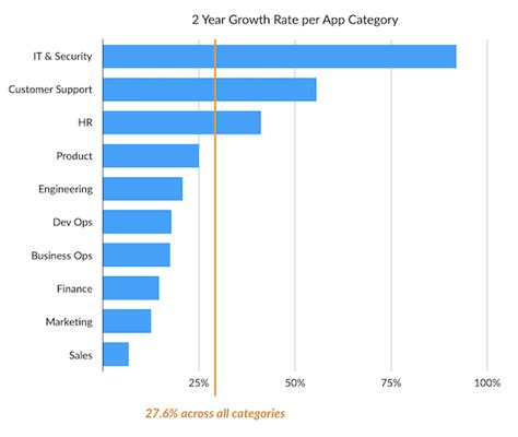 Top Saas Statistics And Trends For Saasworthy Blog