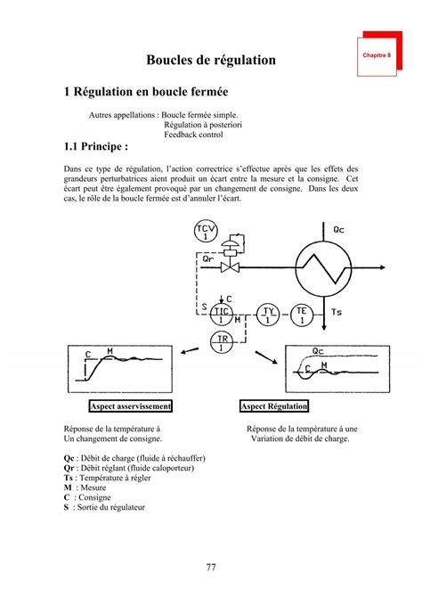 Boucles de régulation Technologue pro