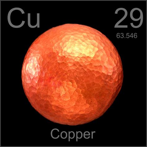 Museum Grade Sample A Sample Of The Element Copper In The Periodic