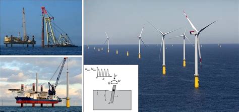 DESIGN OF FOUNDATIONS FOR OFFSHORE WIND TURBINES TU Berlin