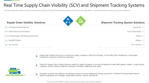 Real Time Supply Chain Visibility Scv And Shipment Tracking Systems