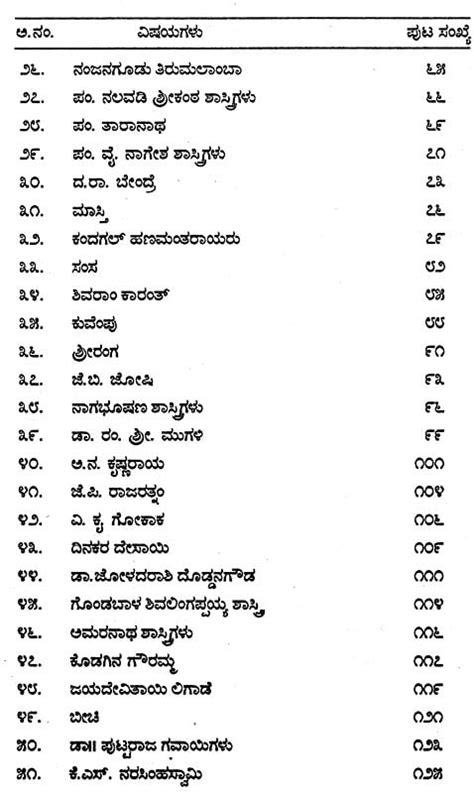 ಕನ್ನಡದ ಕವಿಗಳು Kannada Poets Kannada Exotic India Art