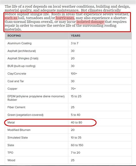 Metal Roof Life Expectancy In Florida Internachi Forum
