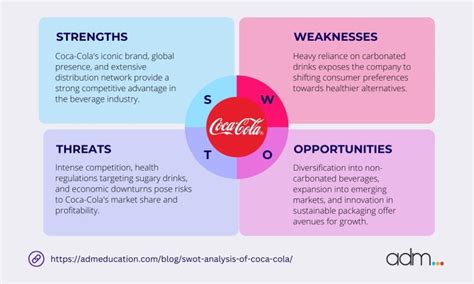 Extensive Swot Analysis Of Coca Cola In