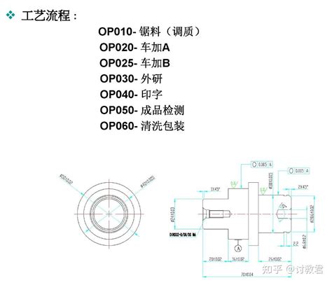 如何制作DFM - 知乎