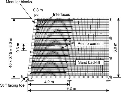 Figure From Parametric Analysis Of Reinforced Soil Walls With