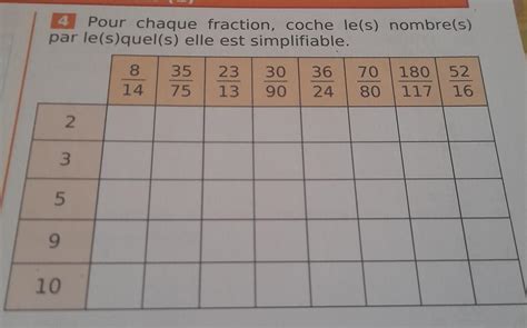 Fractions Comparaison Et Addition N Simplifier Des Fractions