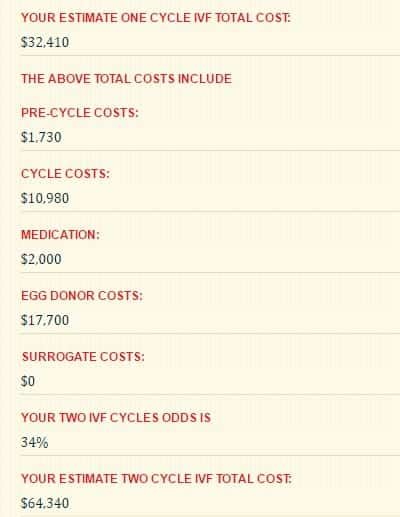 IVF Cost Calculator: Costs of Own eggs, Donor, Surrogate, FET, ICSI and PGD