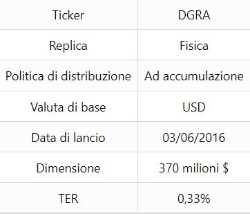 Come Ottenere Una Rendita Passiva Con Un Etf Rendimento Fondi