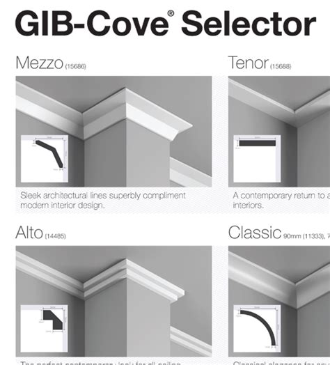 Gib Cove® Selector Chart Gib®