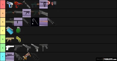 Mad City Weapons Tier List Maker